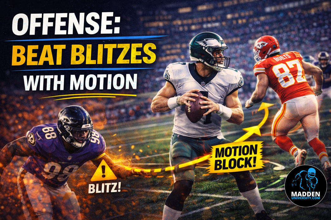 Offense: Beat Blitzes with Motion